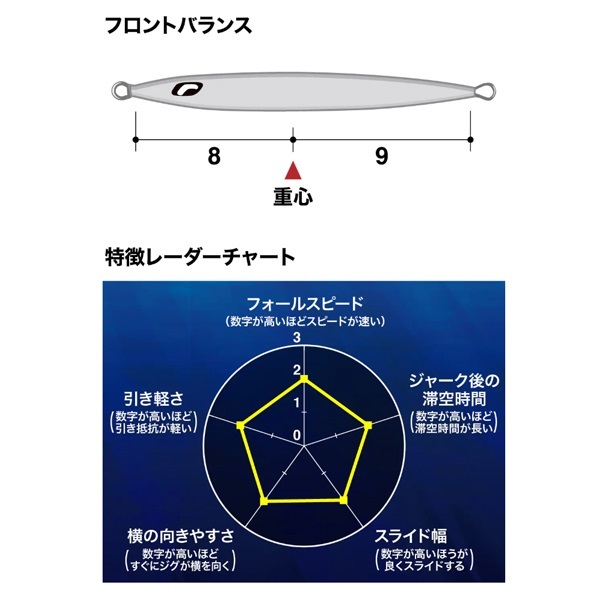 OCEA スティンガーバタフライ ペブルスティック 300g